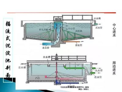 污水處理站全流程解析 核心設備、先進工藝與關鍵技術指標